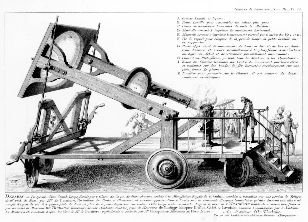 Laboratorio Lavoisier